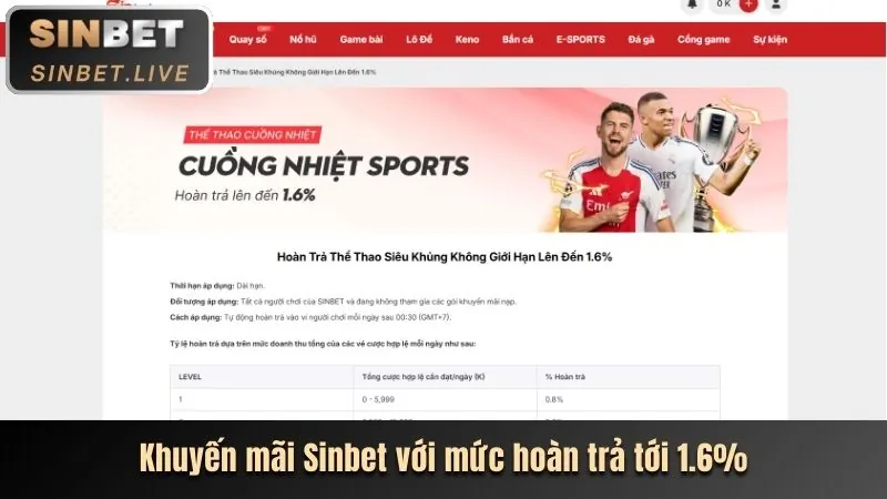 Ưu đãi hoàn trả cược thua thể thao